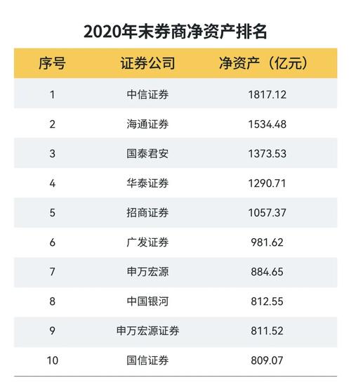 十大证券公司排名2021