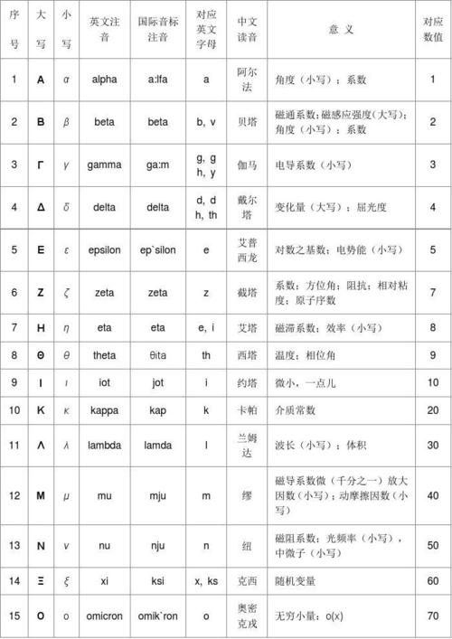 请问＂欧美雅＂的英文字母是 什么？