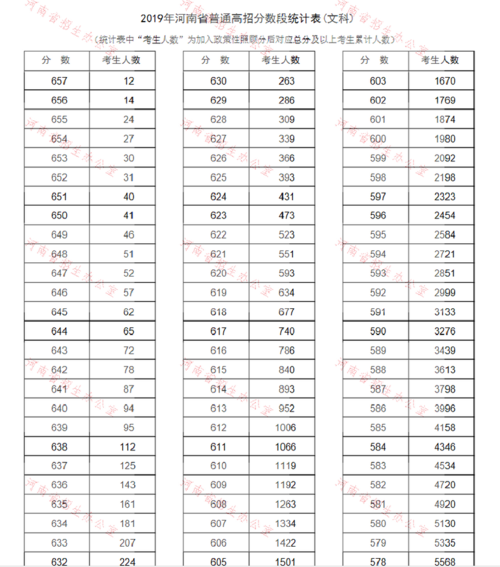 2018年高考位次表