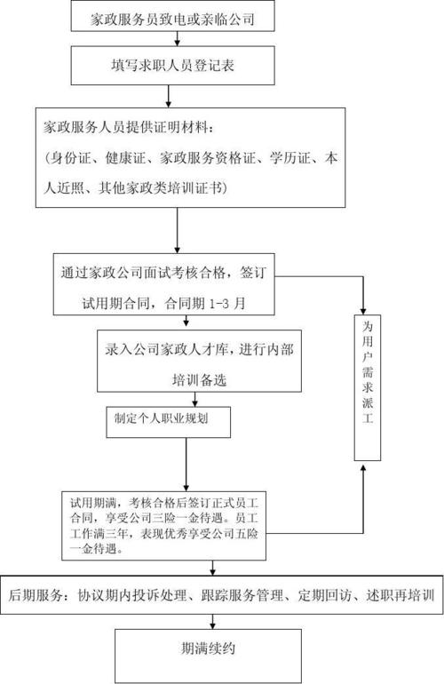 开家政公司的步骤流程是什么？