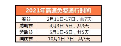 节假日高速免费政策规定2021？