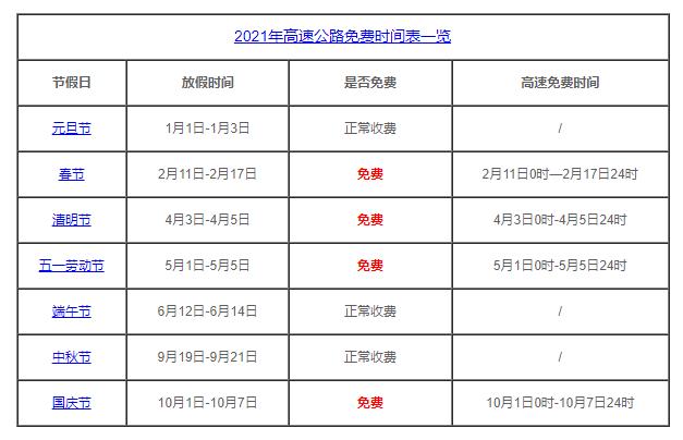 高速公路免费的几个节假日