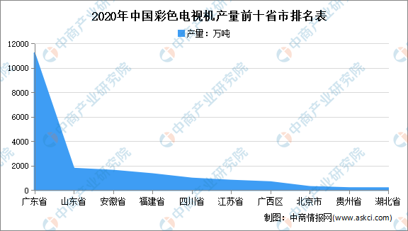 国产电视机排名第一 排行举例