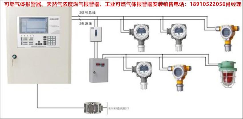 印刷厂有必要安装有毒气体报警器吗？