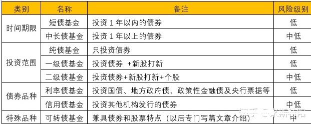 封闭式债券基金有哪些特点