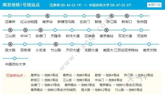 南京地铁1号线全线共有多少站