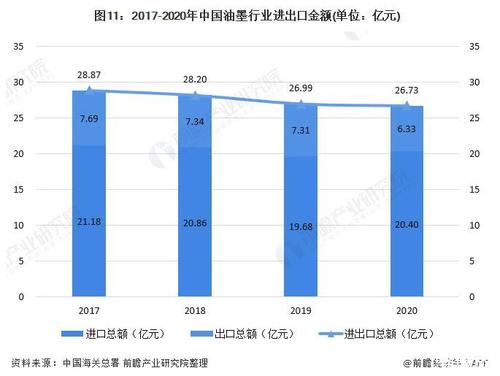 目前国内十大油墨厂有哪些？在规模和名气方面比较大。