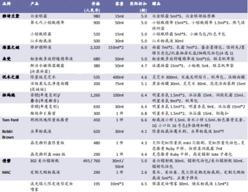 中国有那些著名国产品牌 详细清单