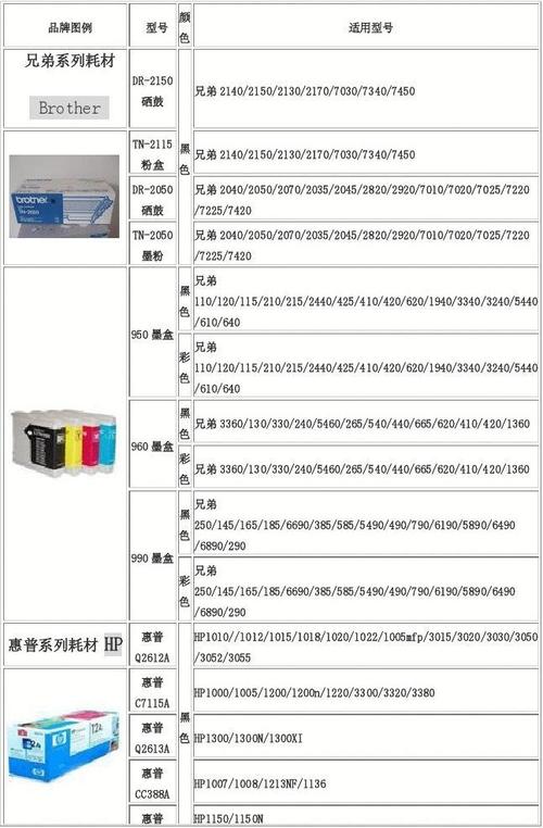 十大打印机耗材品牌排行？