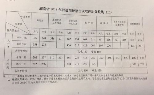 2018年湖南高考理科排名为95259，他的分数是多少？