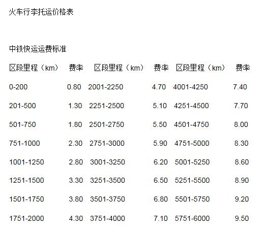 火车托运物品价格怎么算？