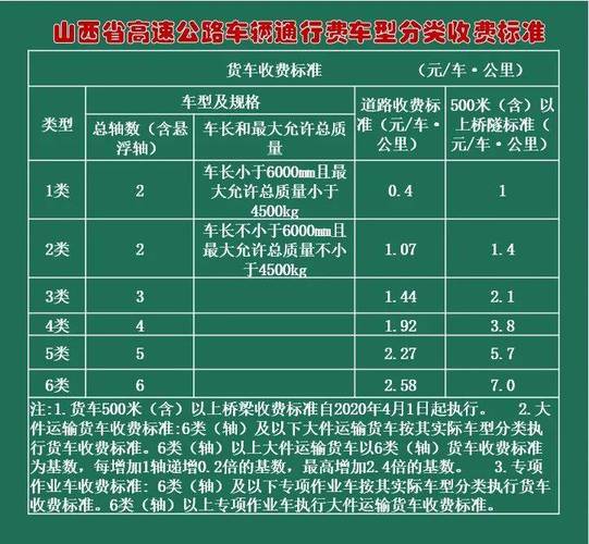 高速公路收费标准