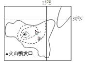 下图中的虚线是某岛火山喷发后火山灰厚度等值线，a<b<c，读图完成44-45题。