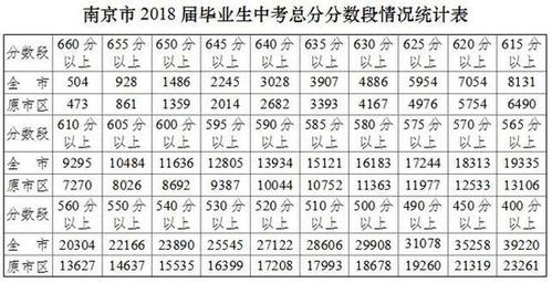 2018中考总分多少分