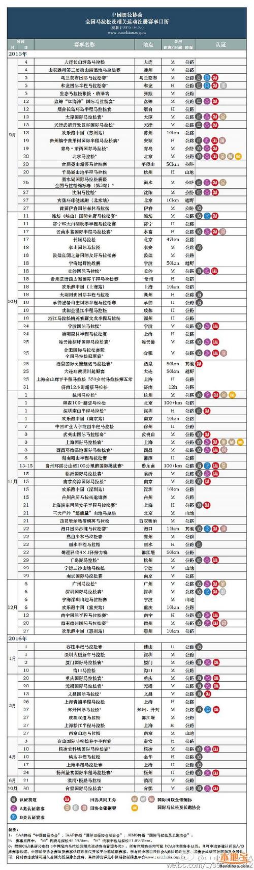 2015年马拉松赛程表。