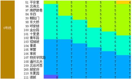 北京地铁打折标准2021