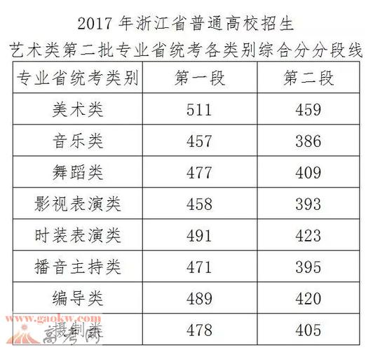 浙江高考总分是多少2016各科多少分