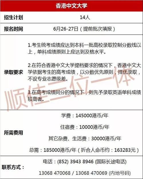 香港城市大学如何报名和内地招生计划