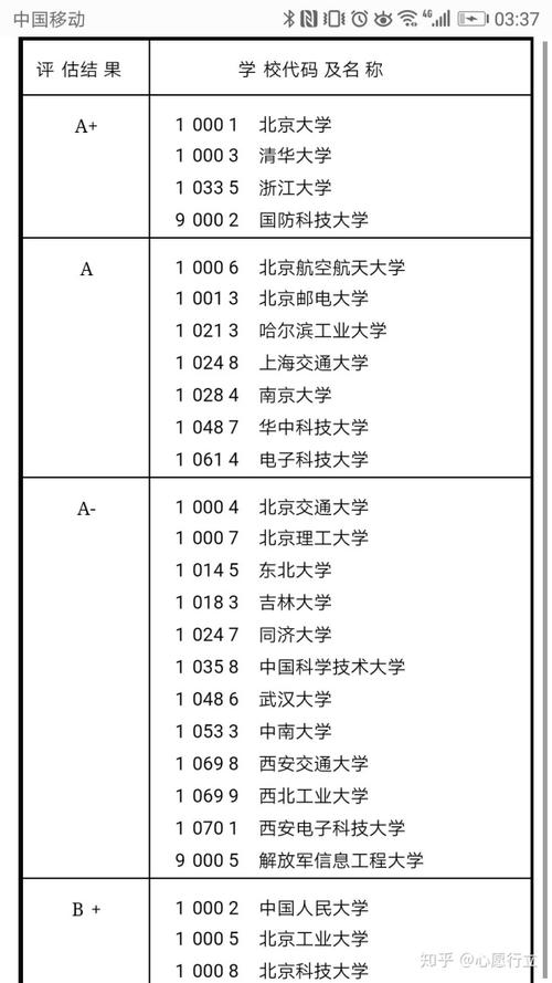 教育部第三轮学科评估结果上哪看？