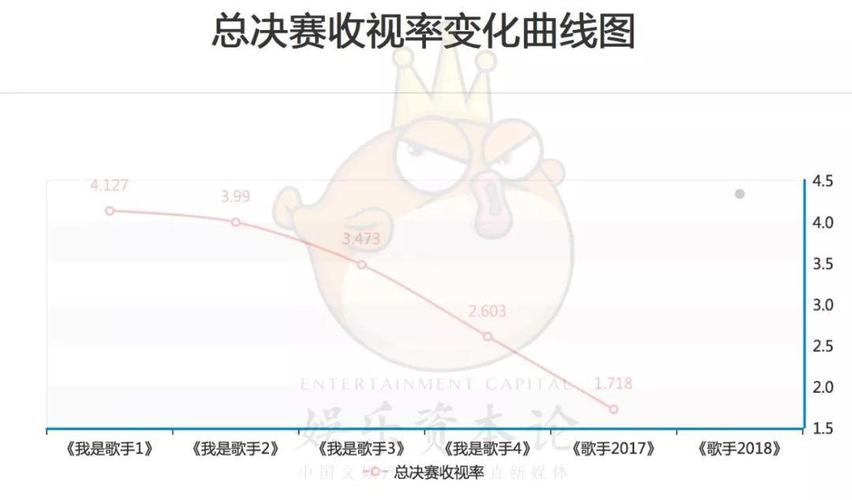 我是歌手巅峰会收视率多少