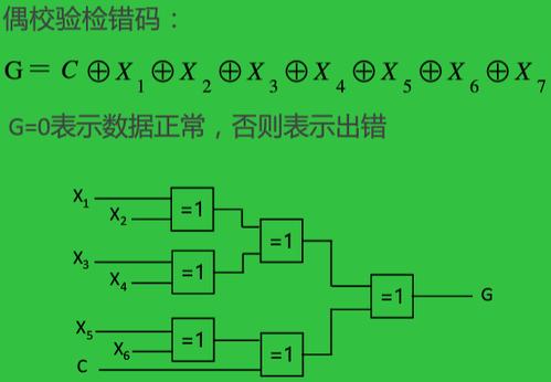 奇偶校验器的概述