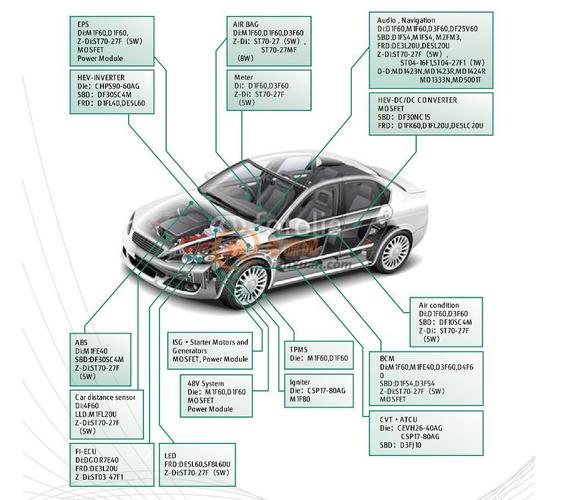 汽车上有哪些模块