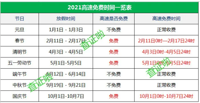 2021高速公路免费通行时间是什么时候？