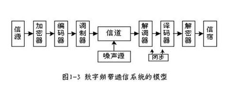 数字系统的实现方式有哪些？各有什么优缺点？