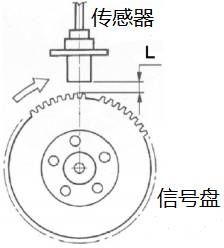 汽车速度传感器的工作原理是什么？