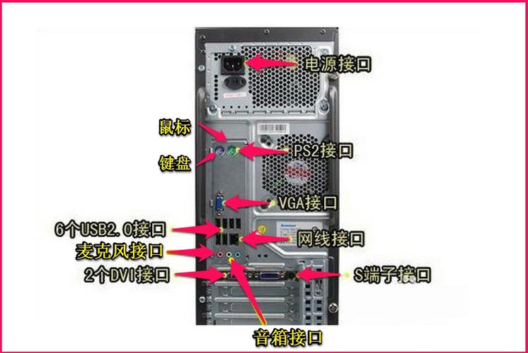 电脑主机后面的那些插孔，分别是插什么的