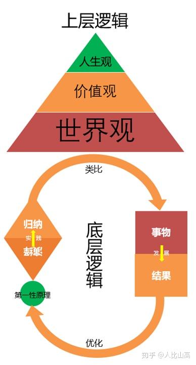 逻辑是什么意思