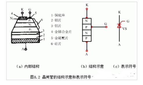 单向晶闸管和双向晶闸管的作用和区别有哪些？单向的地方可不可以用双向的替代？