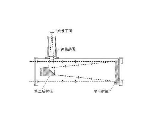 bgp反射器三大原则