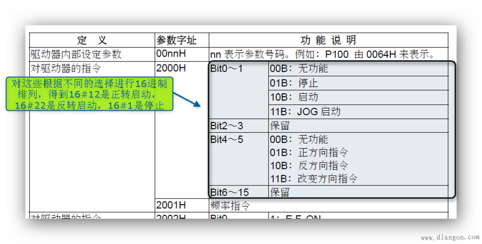 vfd是什么意思