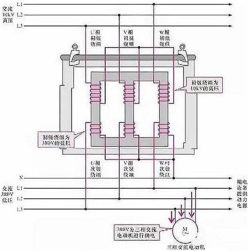 电力变压器工作原理