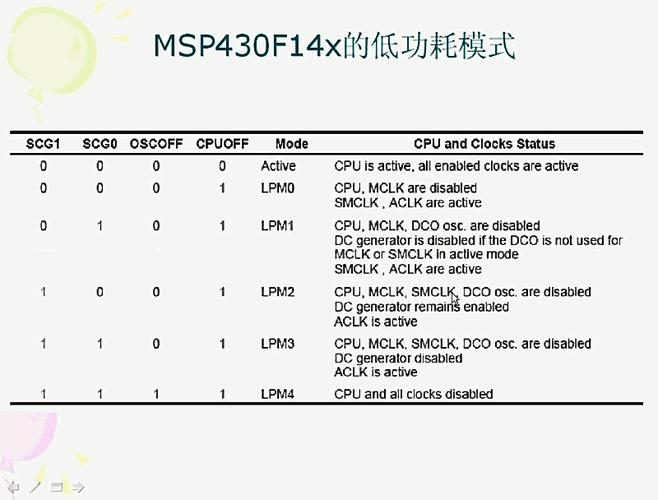 MSP430是如何保持其超低功耗特性的选择？