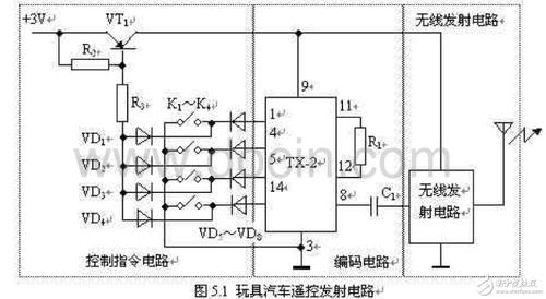 现在遥控玩具车电路的主要IC  是什么芯片为主？