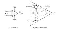 什么是放大器及其用途