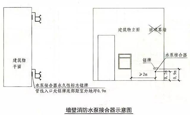 消防接合器距离地面高度多少