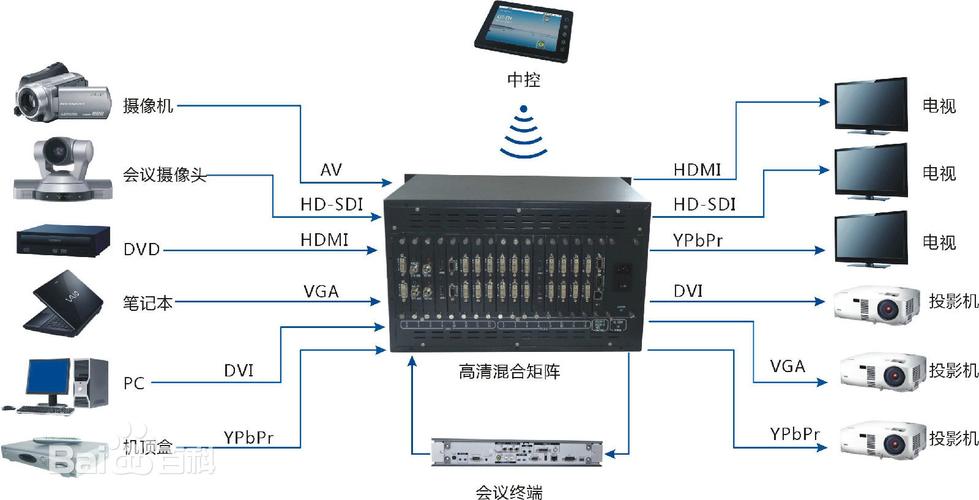 编解码器是什么？