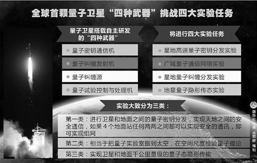 我国科学家创造量子直接通信最远纪录，这是一种怎样的突破？