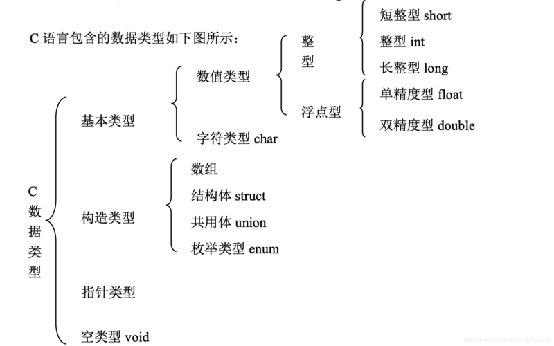 c语言中的逻辑类型数据如何描述