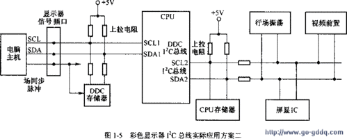 彩电IC总线是什么