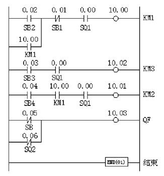 plc里面逻辑结果输出是什么