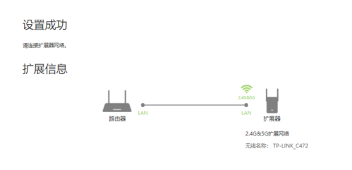 无线路由扩展器怎么使用