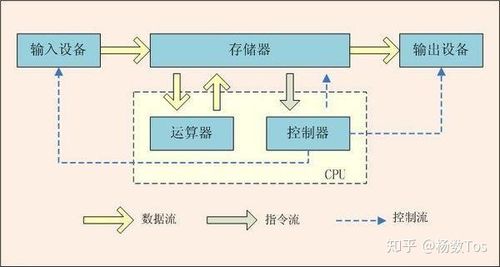 什么是计算机专用直流逻辑地？