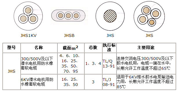 fs-rvv和JHS防水性区别