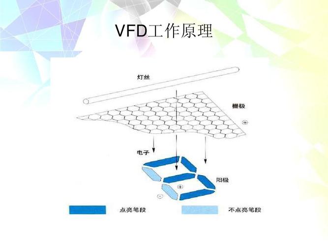 真空荧光显示器VFD的基本工作原理