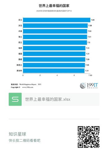 世界上最幸福的国家在哪里？