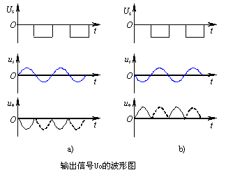 检波二极管,检波二极管是什么意思